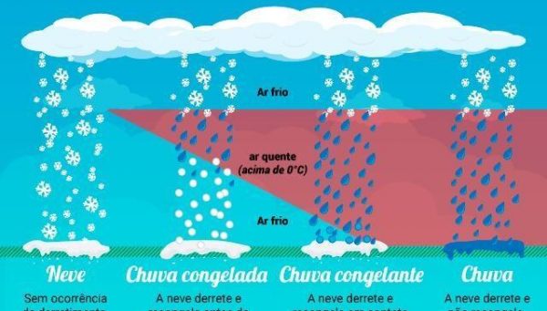 Previsão do tempo: Santa Catarina pode ter neve e chuva congelante entre a noite desta terça e madrugada de quarta-feira